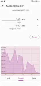Currencykukker screenshot 1