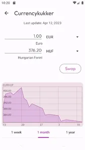 Currencykukker screenshot 6