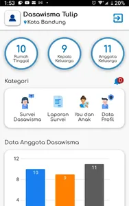 Sistem Informasi PKK Dasawisma screenshot 1