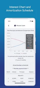 iLoan - Loan Calculator screenshot 2