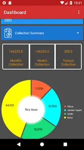 Cableguy - Dashboard screenshot 2