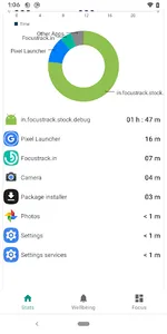 Focustrack.in Digital Wellness screenshot 7