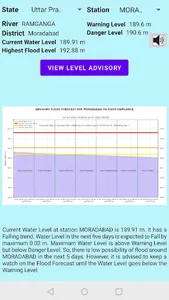 FloodWatch screenshot 6