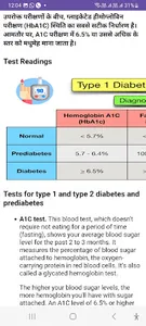Know Diabetes & Blood Pressure screenshot 5