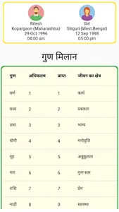 AstroPandit Horoscope & Kundli screenshot 16