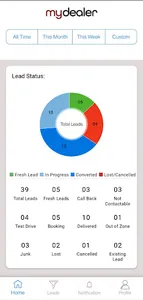 mydealer - CarDealers CRM screenshot 1