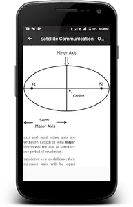 Satellite Communication screenshot 1