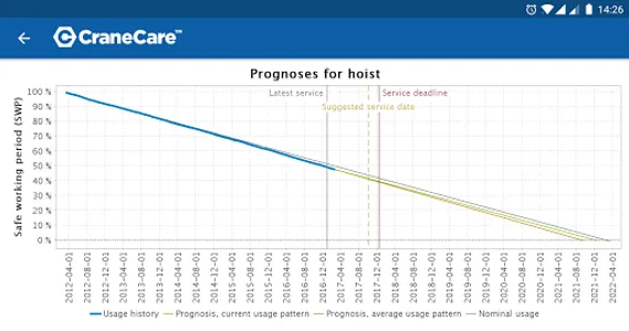 CraneCare™ screenshot 1