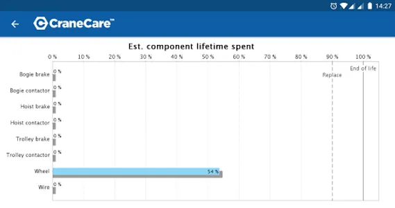 CraneCare™ screenshot 2