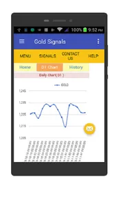 Gold Trading Signals screenshot 4