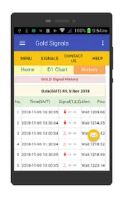 Gold Trading Signals screenshot 5