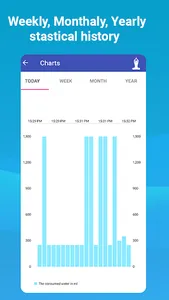 Drink Water Reminder app, Wate screenshot 5