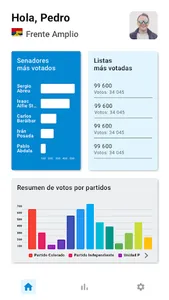 CandiDATOS Uruguay screenshot 2