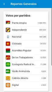 CandiDATOS Uruguay screenshot 3