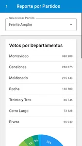 CandiDATOS Uruguay screenshot 4