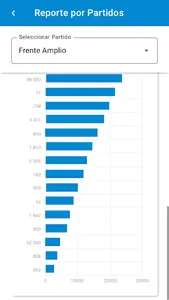 CandiDATOS Uruguay screenshot 5