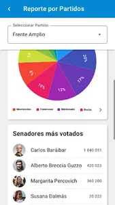 CandiDATOS Uruguay screenshot 7