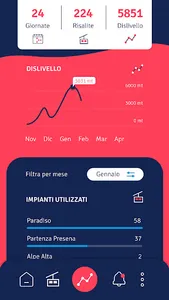 Pontedilegno-Tonale Official screenshot 2