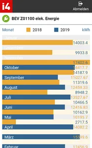 i4connected Mobile App screenshot 1