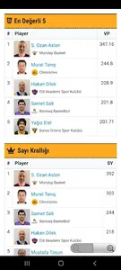 OBL Orions Basketbol Ligi screenshot 1