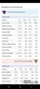 OBL Orions Basketbol Ligi screenshot 6