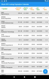 IPO Lockup Expiration Calendar screenshot 3