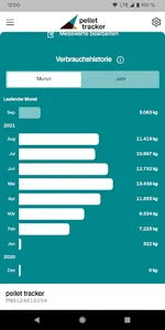 pellet tracker screenshot 2