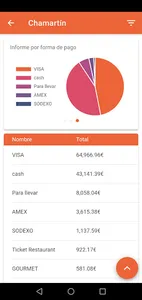 Tamus Sales screenshot 1