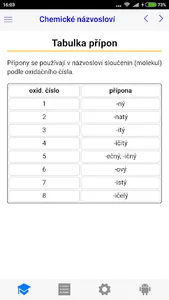 Chemické názvosloví screenshot 3