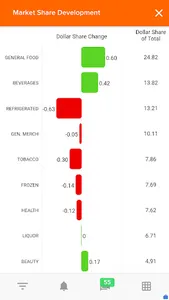 Circana Unify+ screenshot 2