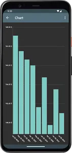 Electrical Cost screenshot 4