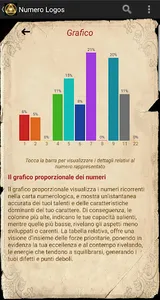Numero Logos Numerology screenshot 5