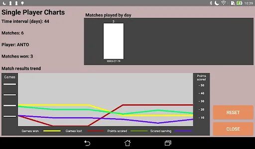 TT Digital Score screenshot 7