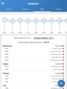 Keetium - Diario Elettronico screenshot 6