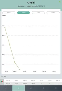 Alperia PFM screenshot 5