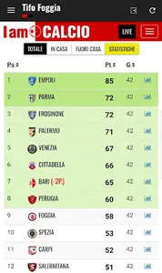 Tifo Foggia screenshot 4