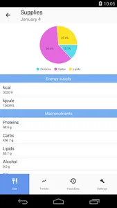MyNutrigeo screenshot 1
