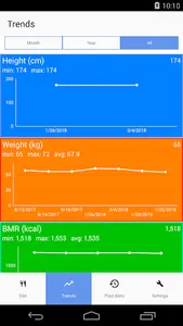MyNutrigeo screenshot 2