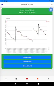 Digital Fuel Light screenshot 11