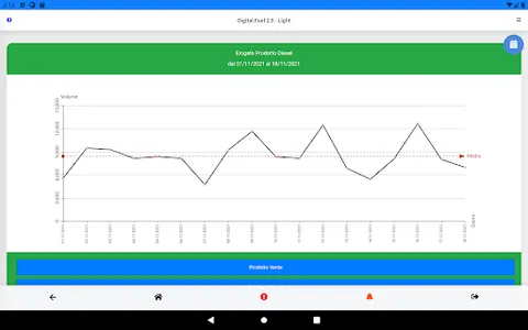 Digital Fuel Light screenshot 14