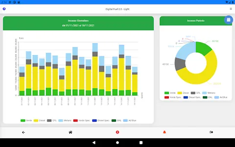Digital Fuel Light screenshot 15