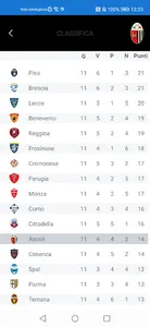 Ascoli Calcio 1898 Spa screenshot 4