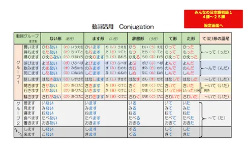日本語動詞活用フラッシュカード（音声付き）みんなの日本語 screenshot 9