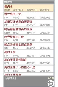 病名さん screenshot 1