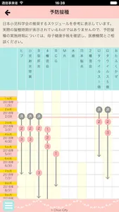 ちゅうおうし子育てアプリ screenshot 4