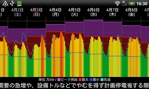 電力の使用状況ウィジェット screenshot 3