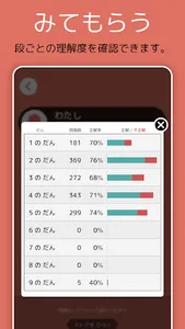 九九チャレ - かけ算の学習をおうえんします screenshot 7
