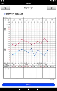 Smart One Health（スマートワンヘルス） screenshot 10