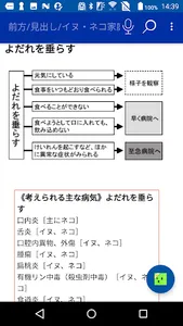 Lite版　イヌ・ネコ家庭動物の医学大百科　改訂版　 screenshot 2