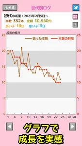 禁煙or減煙？喫煙記録ゲーム - 肺活くん screenshot 2